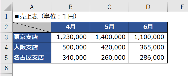 Excel 自動で1000分の１の値を表示する Excel魔人